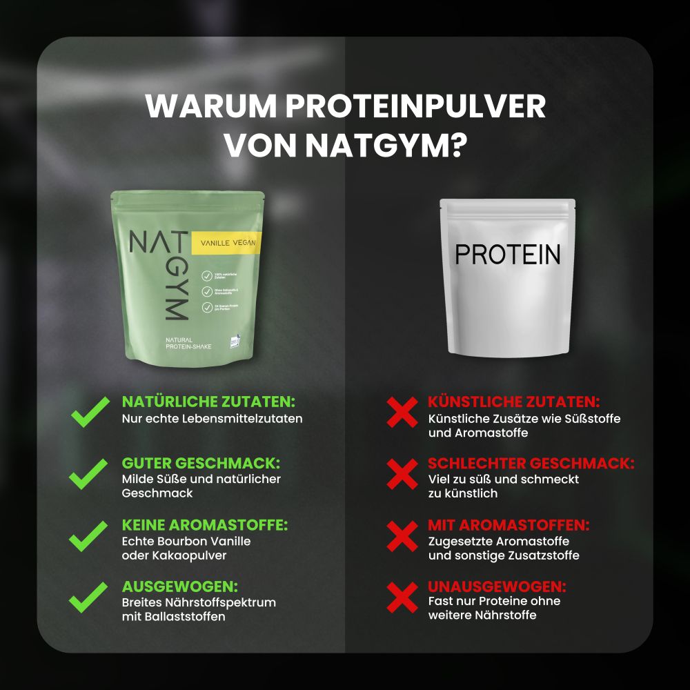 NATGYM Proteinshake